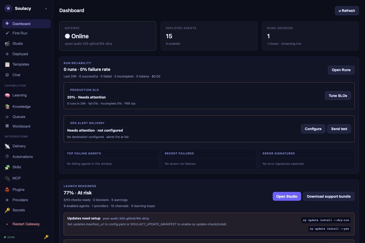 Dashboard Overview